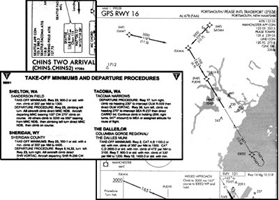 Pacific Chart