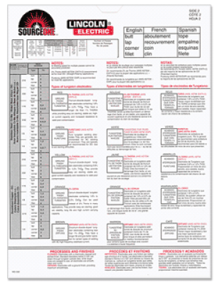 Tig Welding Settings Chart