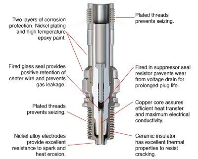 Champion Aviation Spark Plug Gap Chart