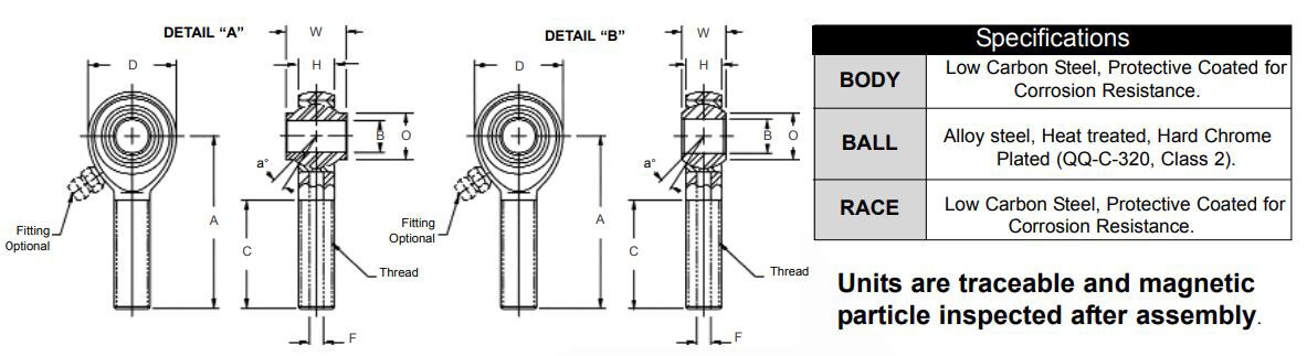 Reference Chart