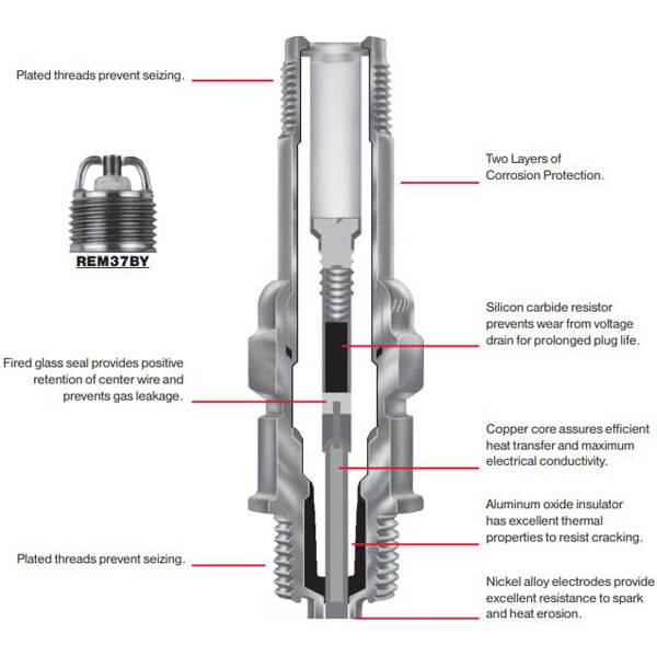 Champion Aircraft Spark Plugs Application Chart