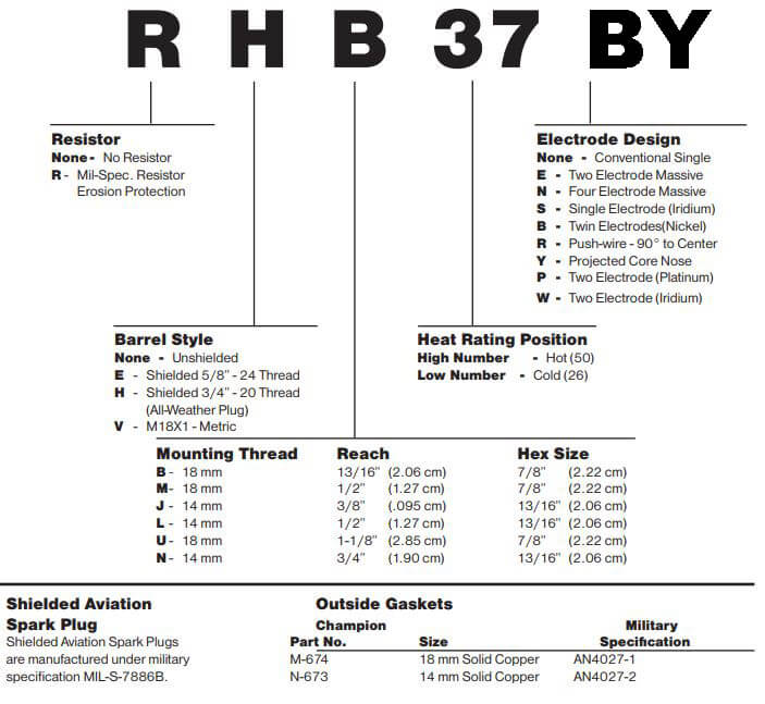 Champion Spark Plugs Application Chart