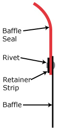 12" Baffle Seal Retainer Strip