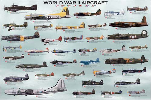World War II Aircraft Poster | Aircraft Spruce