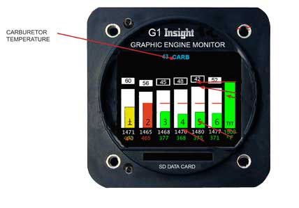 Insight G1 Carburetor Temperature Option