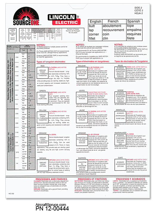 Lincoln Welder Settings Chart