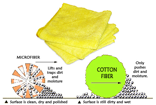 MICRO FIBRE CLOTH - PACK OF 3 PIECES