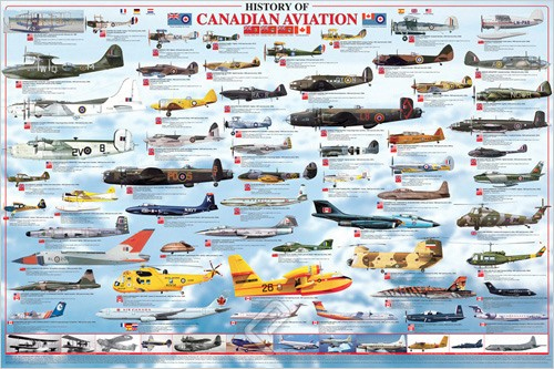 History Canadian Aviat Poster