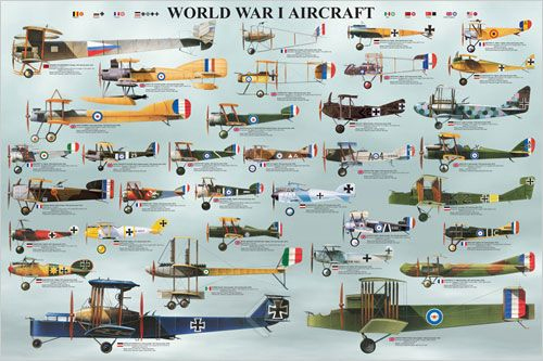 Planes Used In Ww1