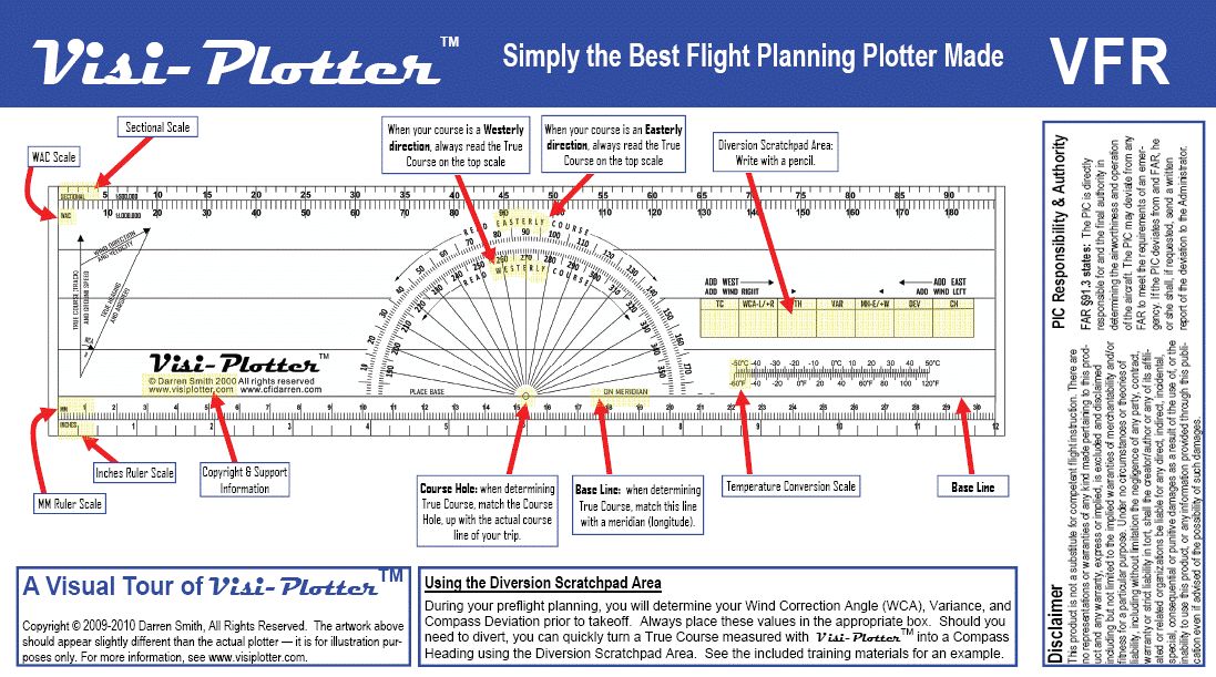 Plotter Aviation
