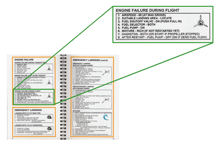 propilot checklist for cessna from aircraft spruce