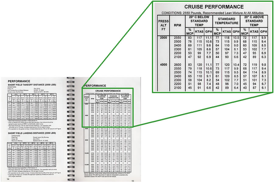 Cessna 182 Cruise Performance Charts