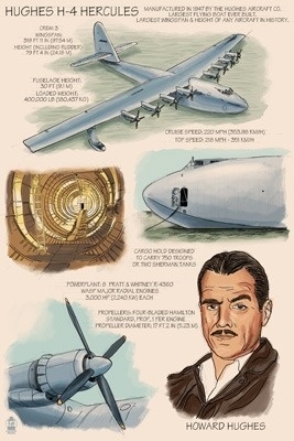 Postcard Spruce Goose Hughes H-4 Hercules Technical
