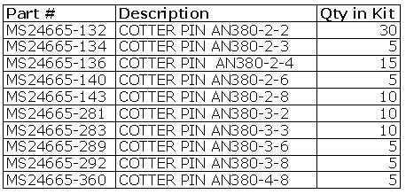 Cotter Pin Size Chart