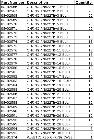 Buna O Ring Size Chart