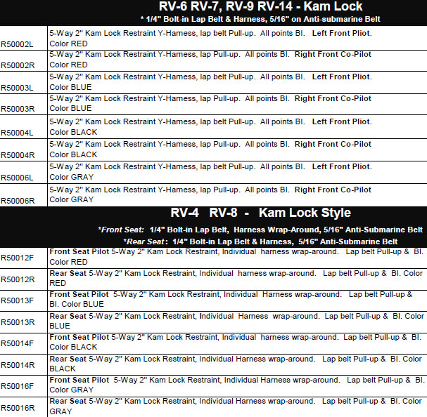 Individual Kam Lock Belts