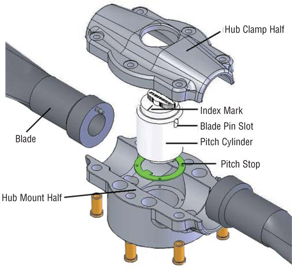 Sensenich Hub Parts | Aircraft Spruce ®