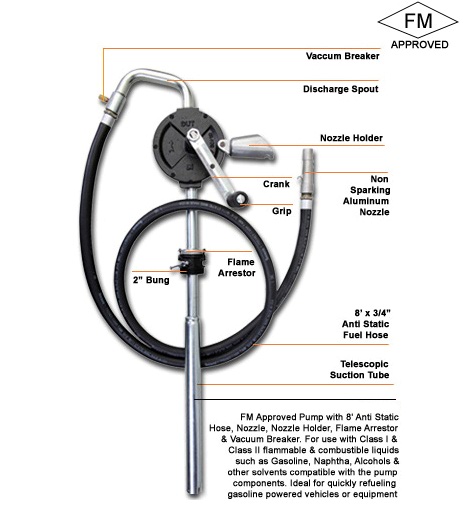 FM Rated Rotary Fuel Pump