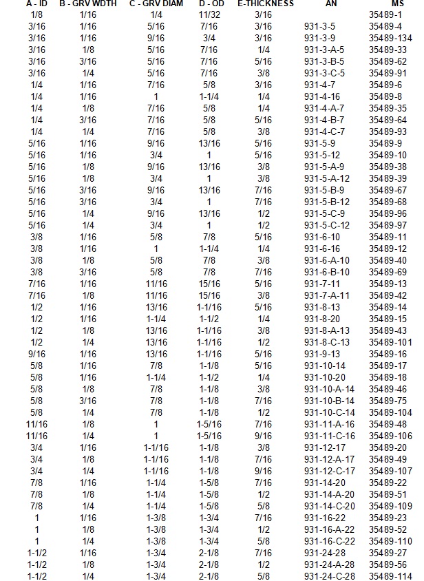 Rubber Grommet Sizes Chart