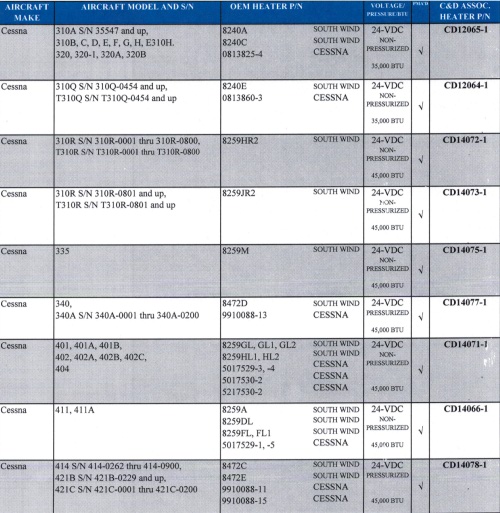 Reference Chart