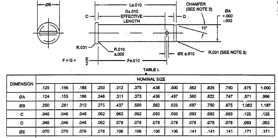 Shear Pin Size Chart