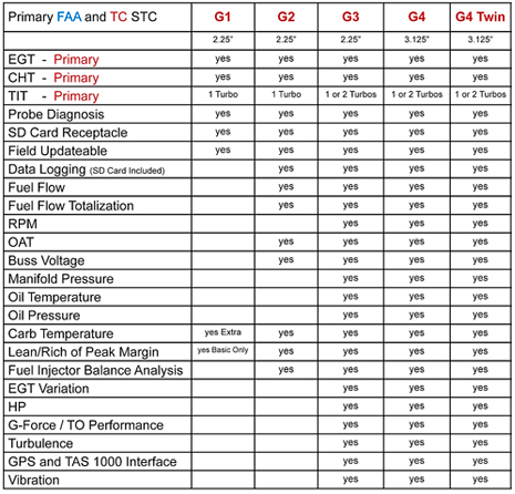 Reference Chart