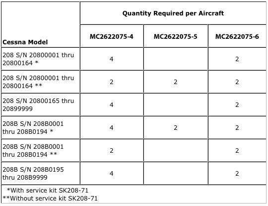 Slip On Center Cushion Set For Cessna Control Yoke