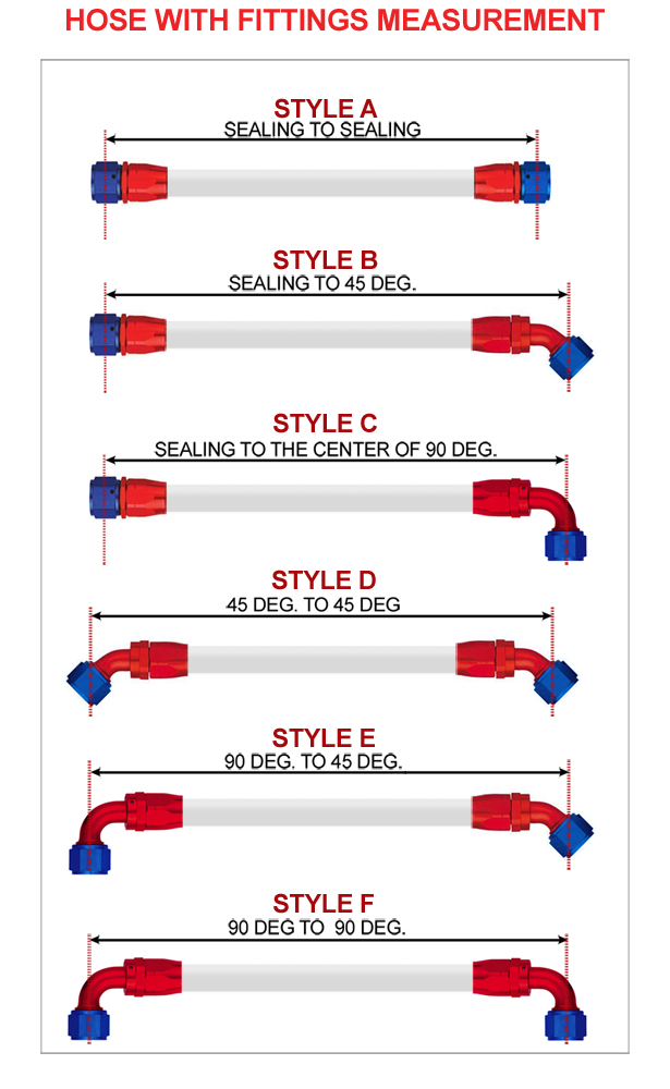 Aeroquip Hose Size Chart