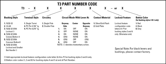 Reference Chart