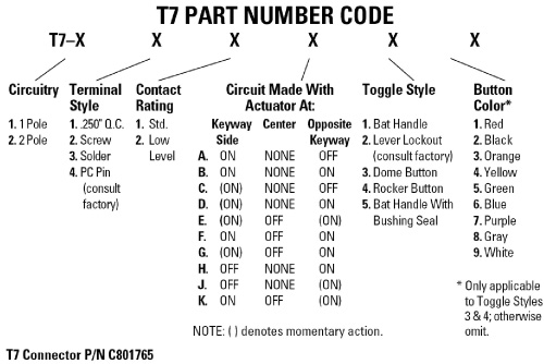 Reference Chart