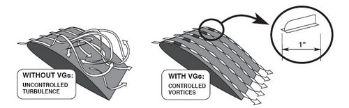 Micro Vortex Generators For Taylorcraft