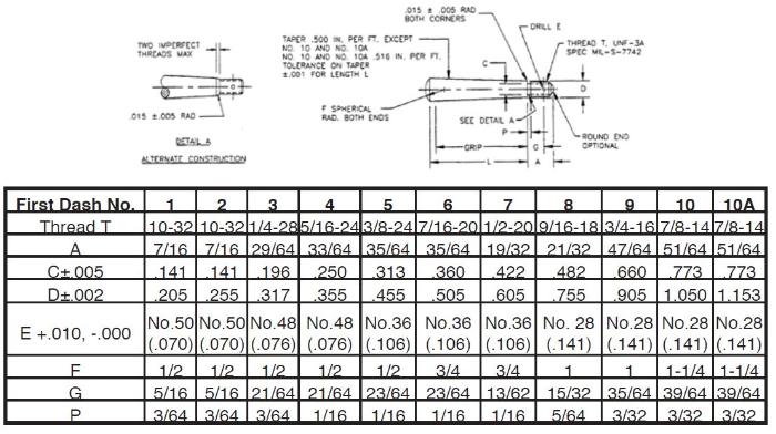 Shear Pin Size Chart