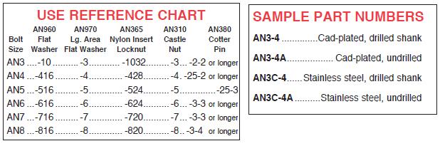 Bolt Head Chart