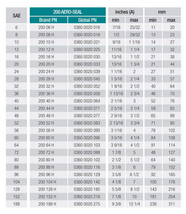 Exhaust Clamp Size Chart