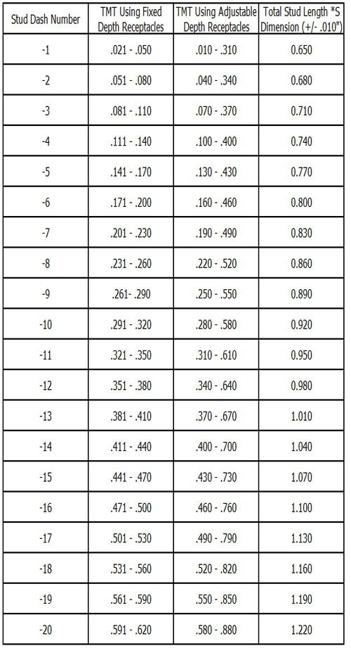 Nelson Stud Size Chart