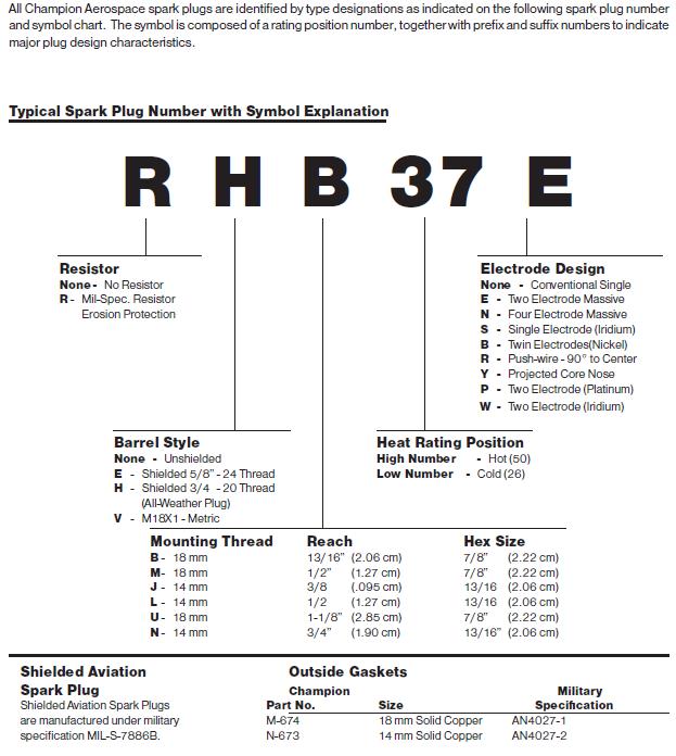 Champion Aviation Spark Plugs Application Chart