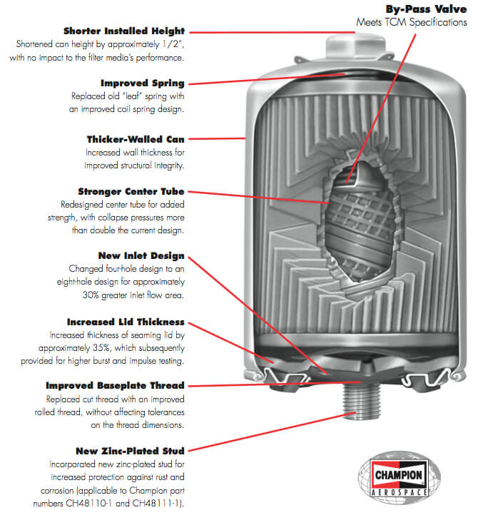 Hi Flow Oil Filter Chart