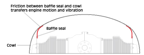 Cowl Saver Baffle Seal Material 18 Inches X 36 Inches