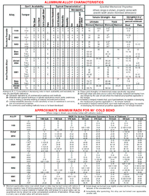 Aluminum 6061 Temper Chart