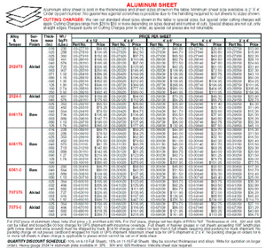 Aluminum 6061 Temper Chart