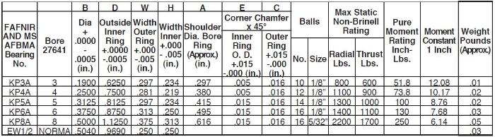 Reference Chart