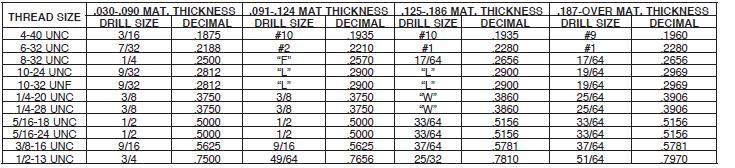Nutsert Hole Size Chart Fasteners Stainless Steel Thin.