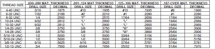 Rivet Hole Size Chart