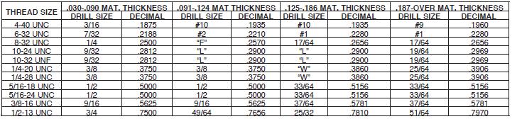 Rivet Drill Size Chart Metric Best Picture Of Chart Anyimage Org