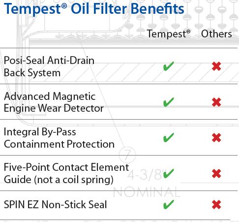 Tempest Oil Filter Application Chart