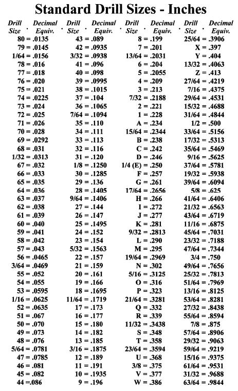 Drill Bit Dimensions Chart