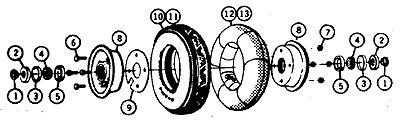 Reference Chart