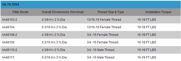 Tempest Oil Filter Application Chart