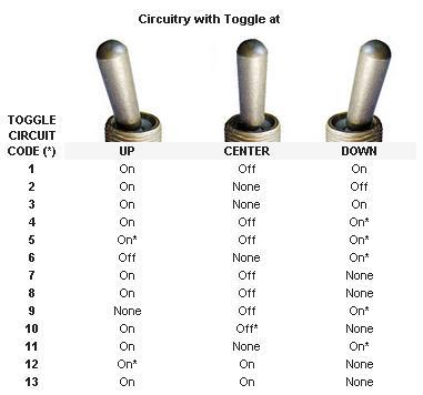 Reference Chart