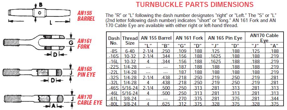 Aircraft Cable Strength Chart